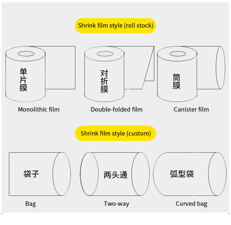 heat shrink wrap